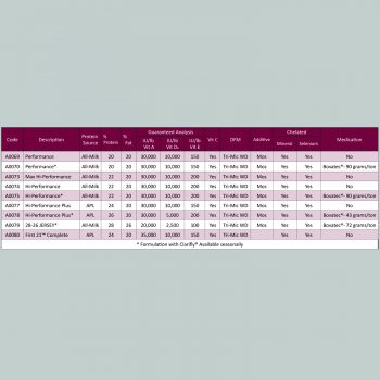 Stocked Milk Replacer Formulations