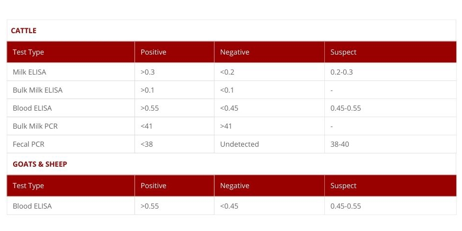 mycentralstar table