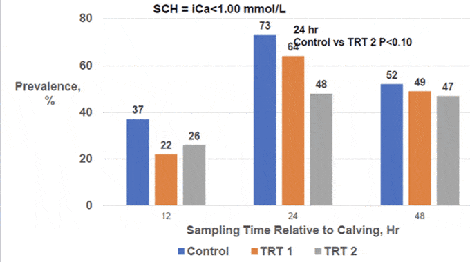 New Milk Fever Research graph