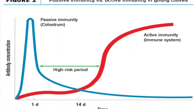 Reaching for Genetic Potential