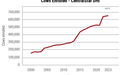 CentralStar largest National DHIA in the U.S.