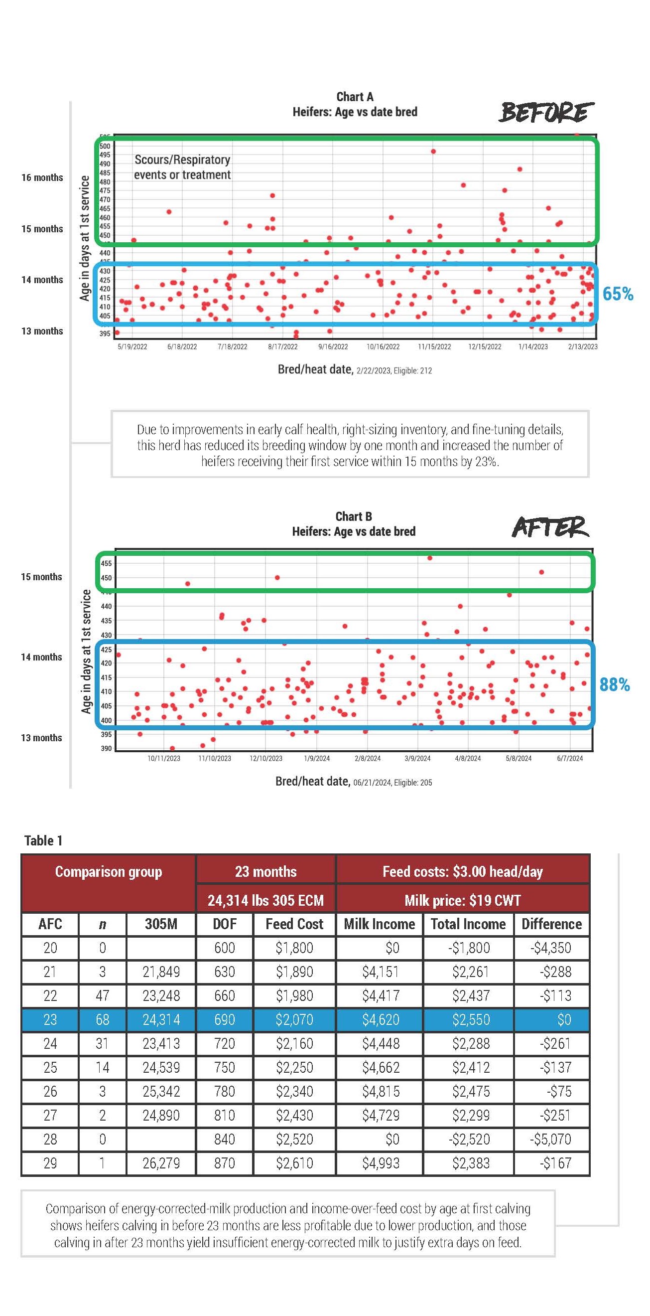 The long term pay off of early life charts and graphs