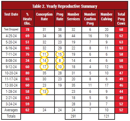 Table 2