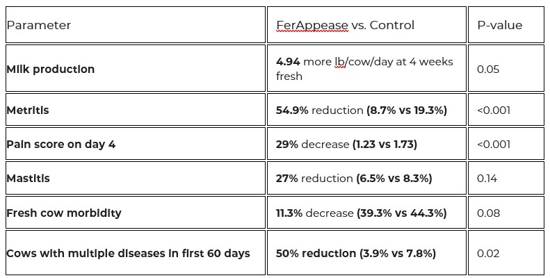 FerAppease Table 