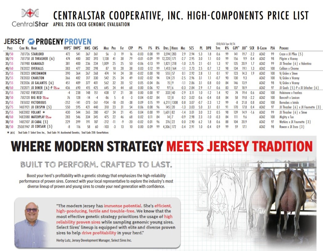 High-Components Price List cover image