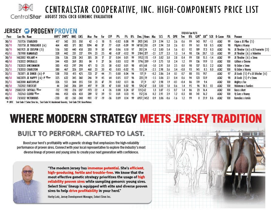 High-Components Price List Feature Image